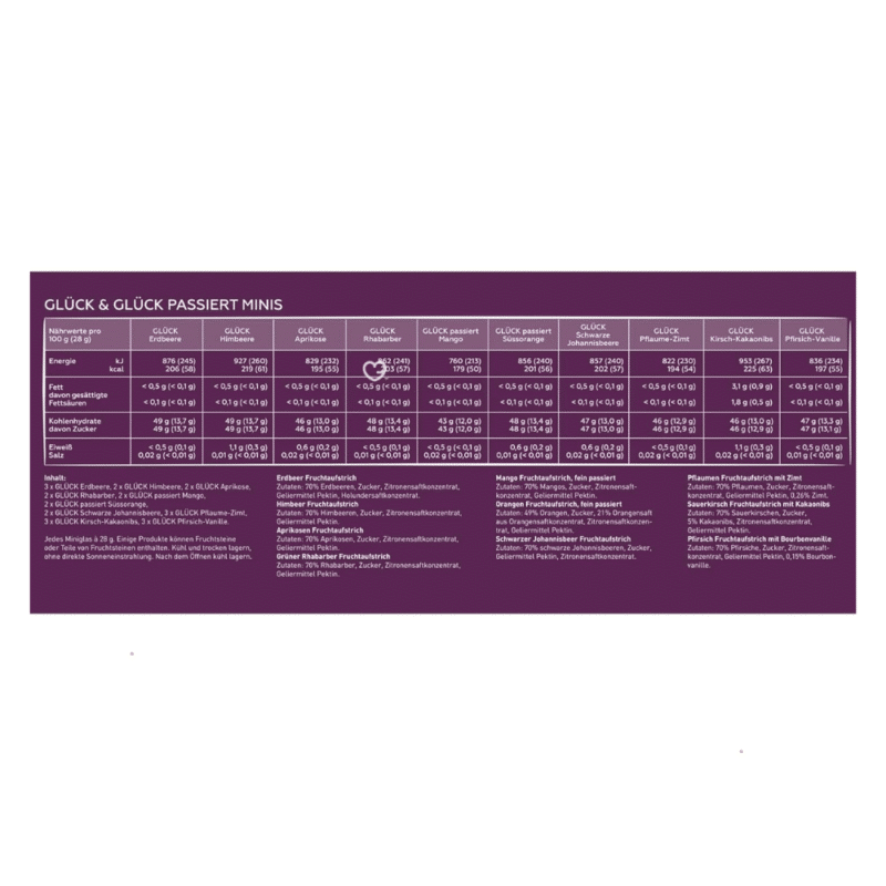 glück Marmeladen adventskalender 2025 foodie mit Johannisbeere, Himbeere, Orange und anderen köstlichen Marmeladen